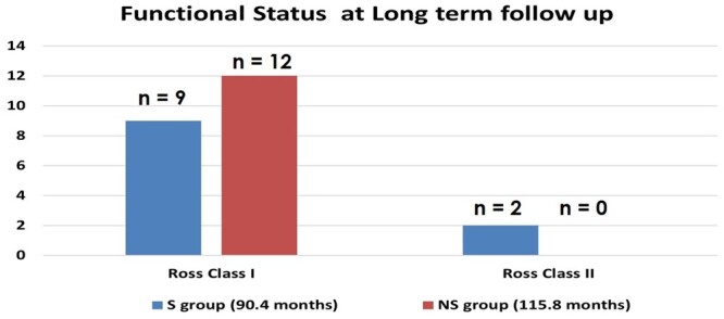 Figure 3: