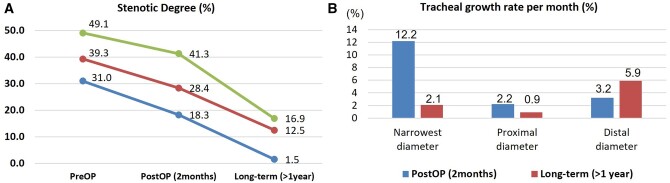 Figure 4: