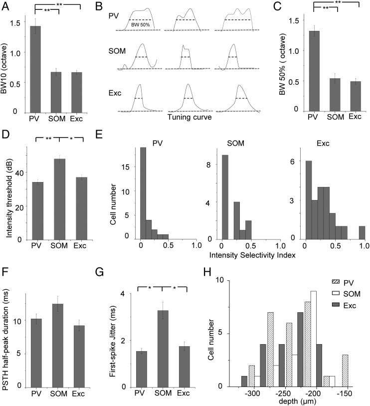 Figure 4.