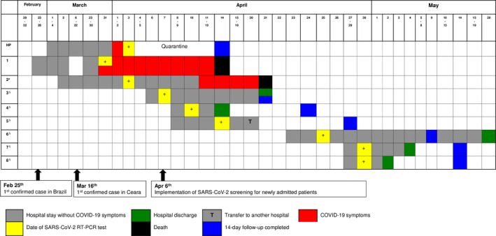 FIGURE 1