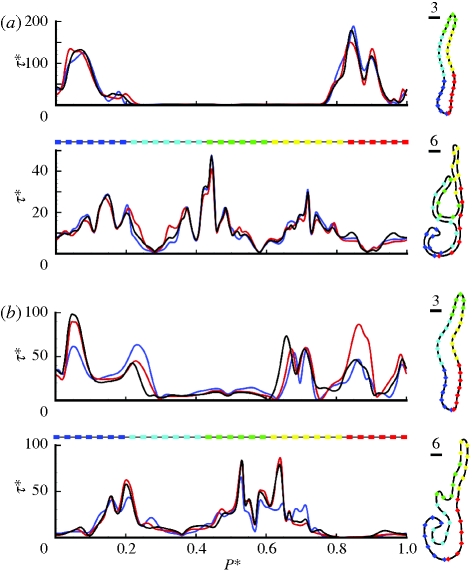 Figure 4.