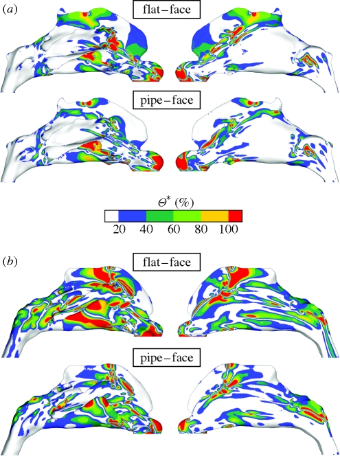 Figure 7.