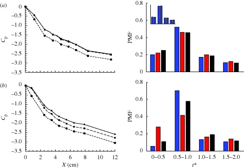 Figure 6.