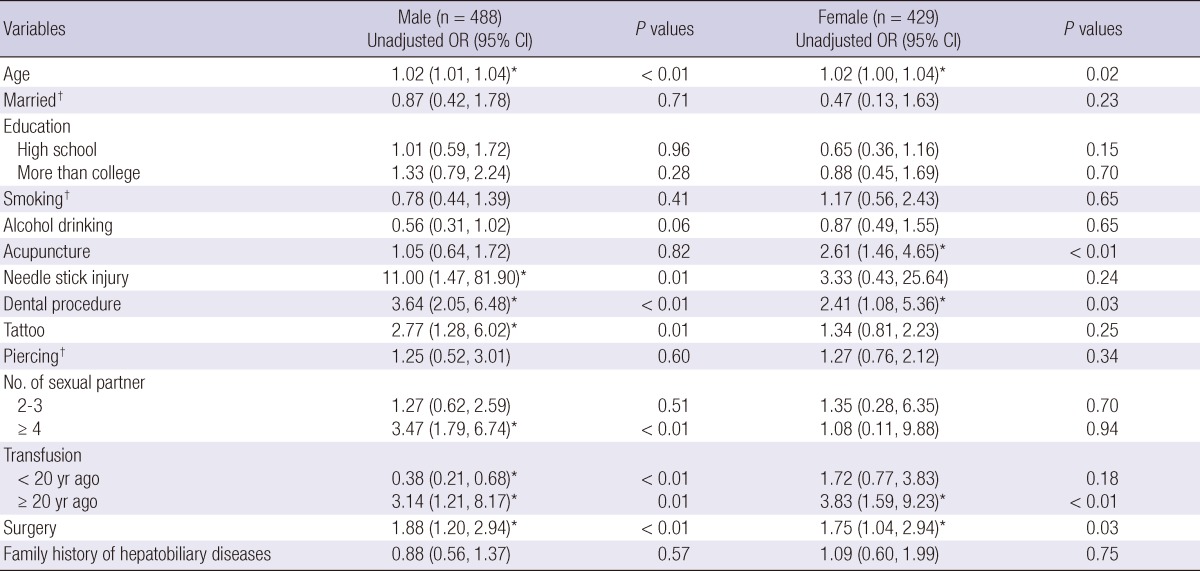 graphic file with name jkms-27-1371-i003.jpg