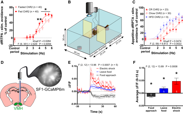 Figure 6