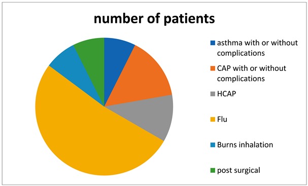 graphic file with name medsci-08-00013-i003.jpg