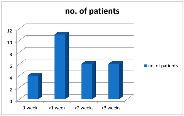 graphic file with name medsci-08-00013-i004.jpg