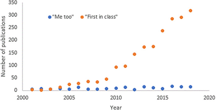 FIGURE 1