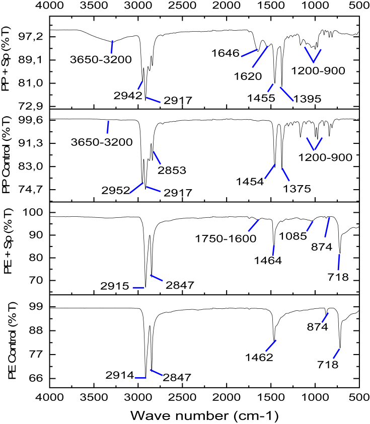 Figure 5