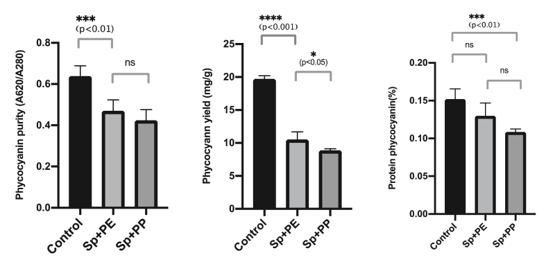 Figure 6