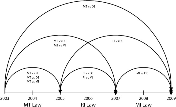 FIGURE 1—