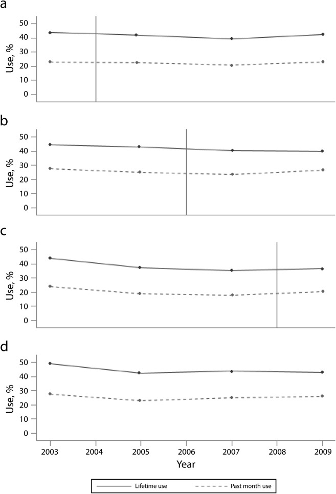 FIGURE 2—