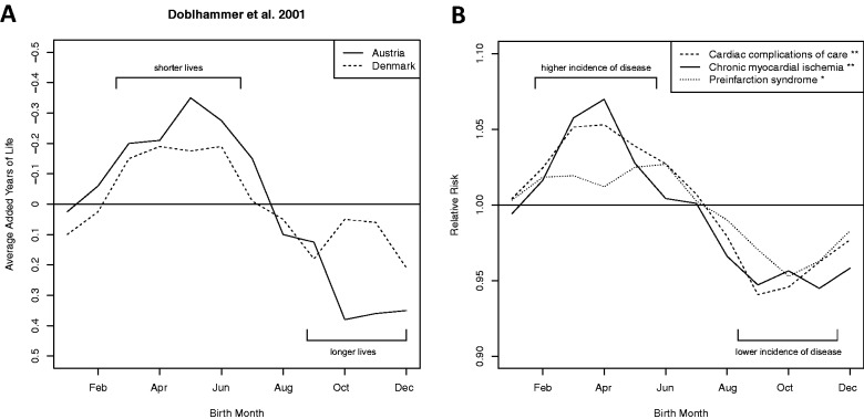 Figure 6:
