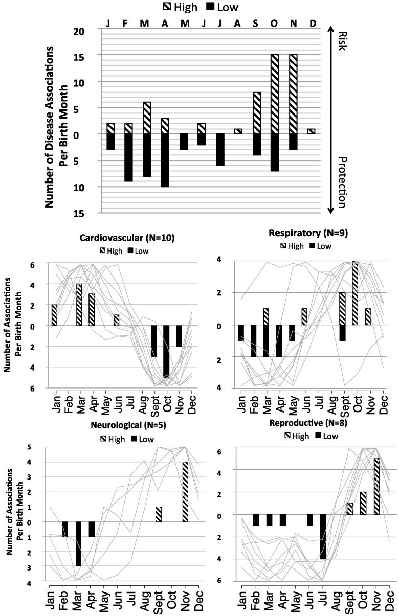 Figure 5: