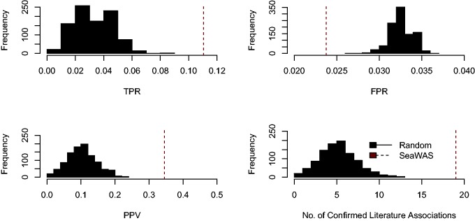Figure 3:
