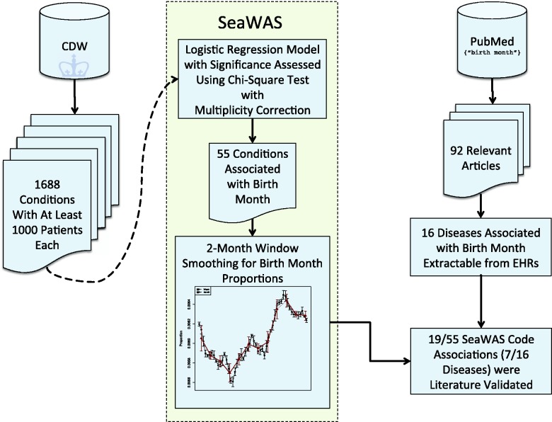 Figure 1: