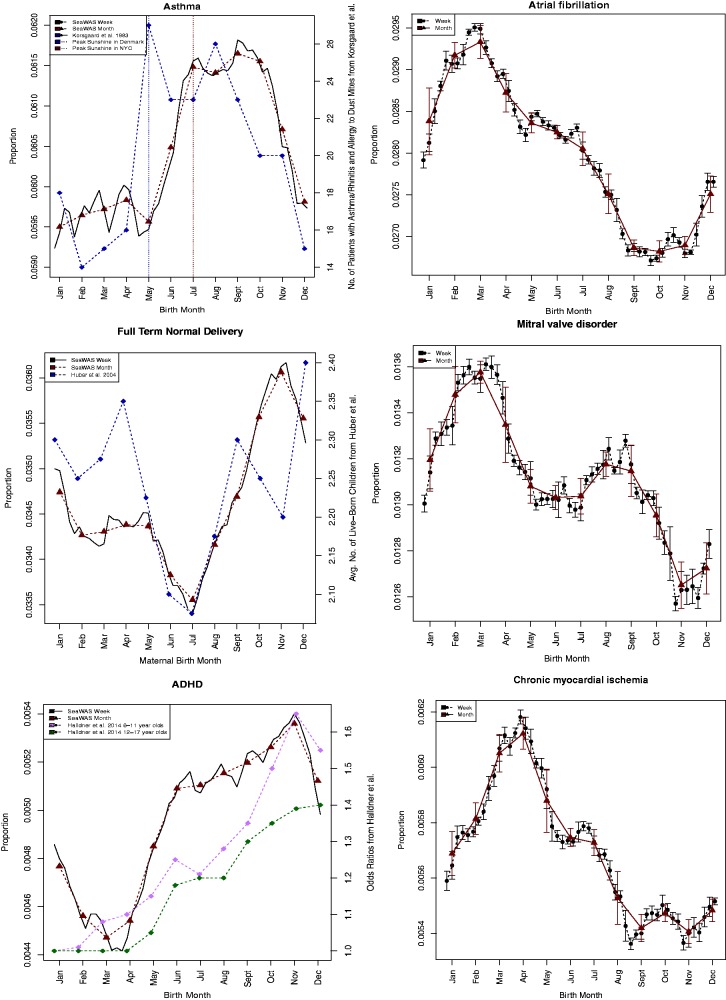 Figure 4: