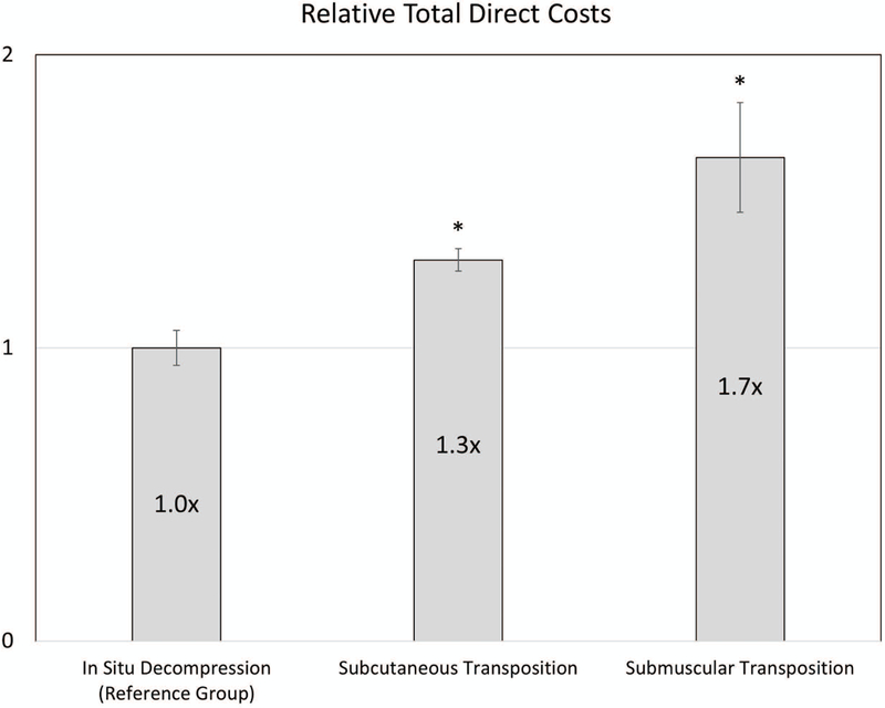 Figure 1-