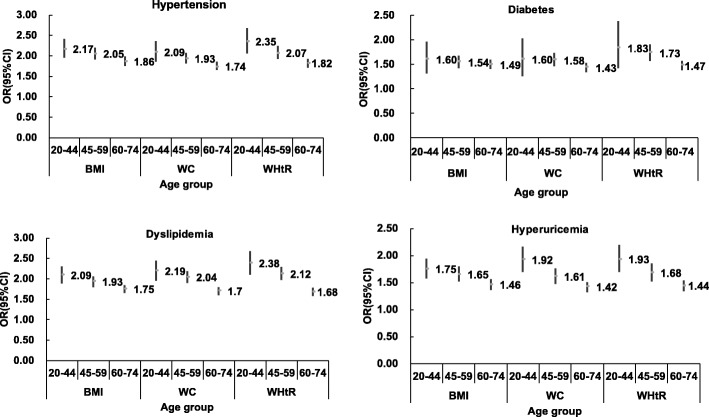 Fig. 2