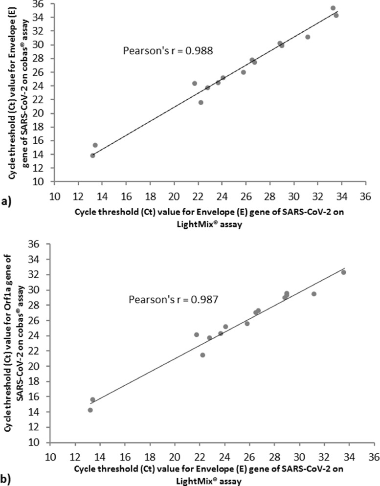 Fig 1: