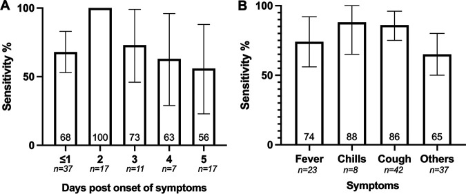 FIG 3