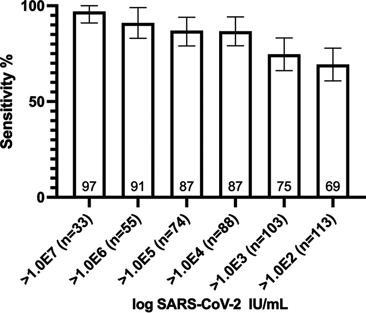 FIG 2