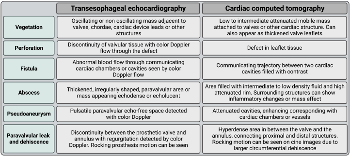 Figure 5