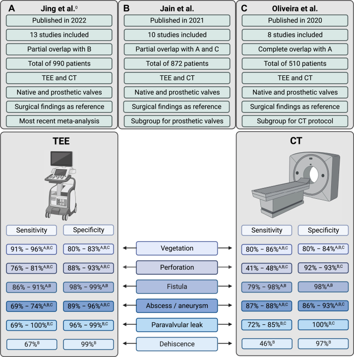 Figure 6