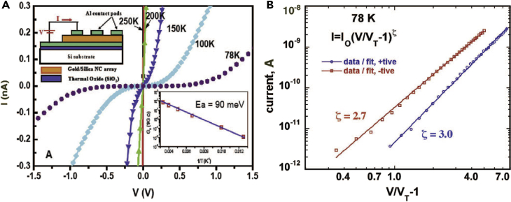 Figure 15