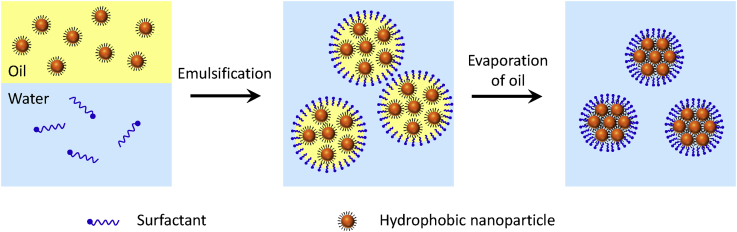 Figure 4