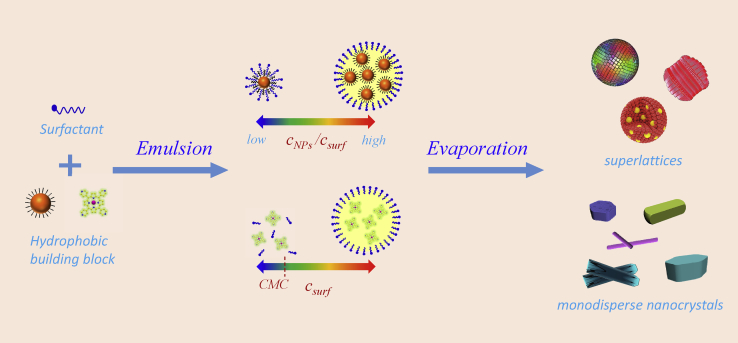 Figure 1