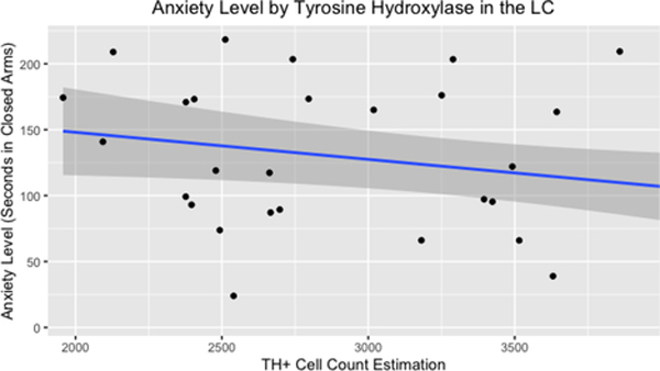 Figure 9: