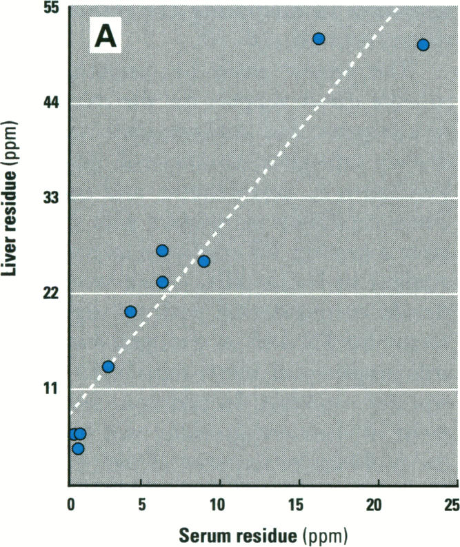 Figure 3. A