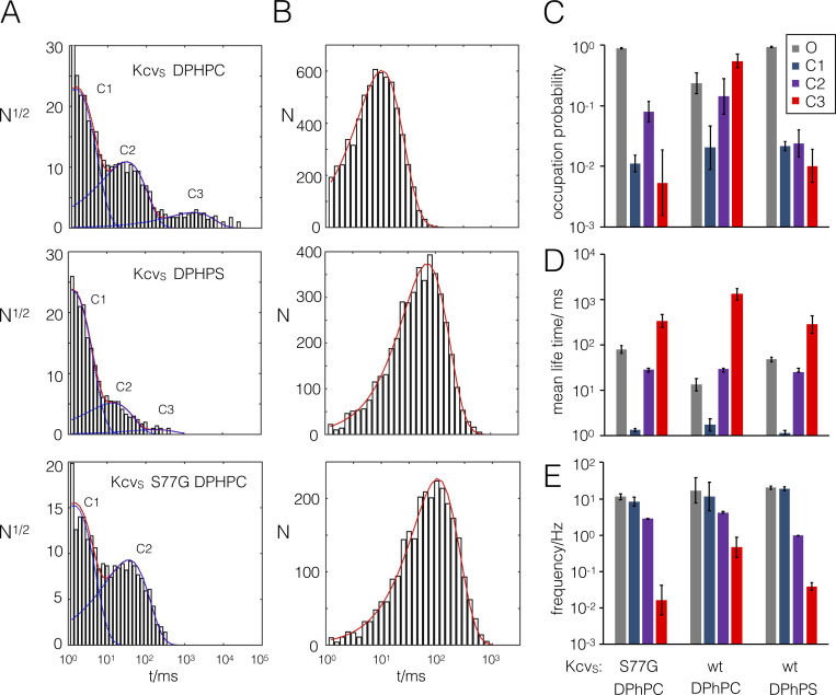 Figure 6.