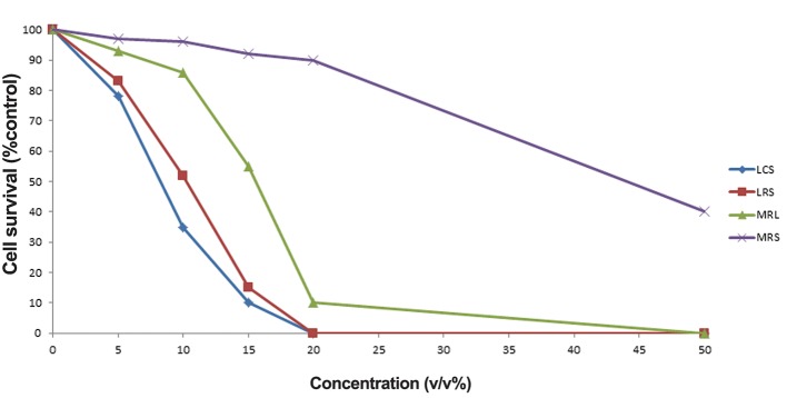 Fig.1