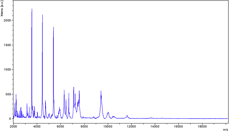 Fig. 3