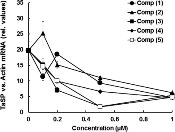 FIG 1