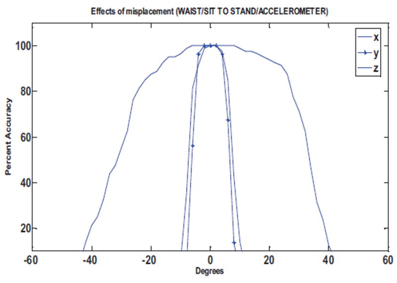 Figure 18