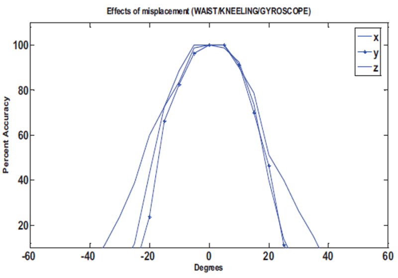 Figure 20