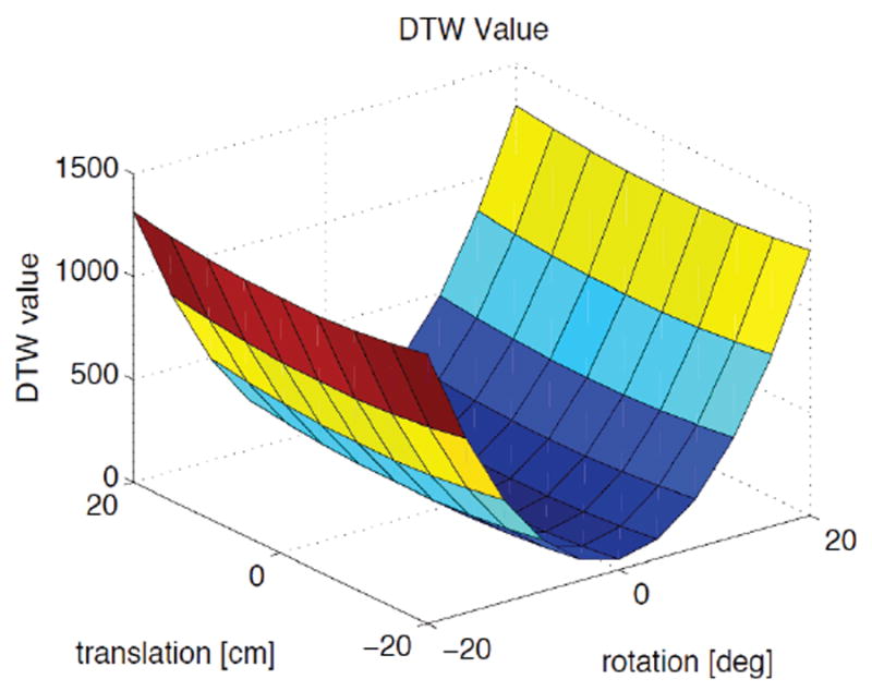 Figure 21