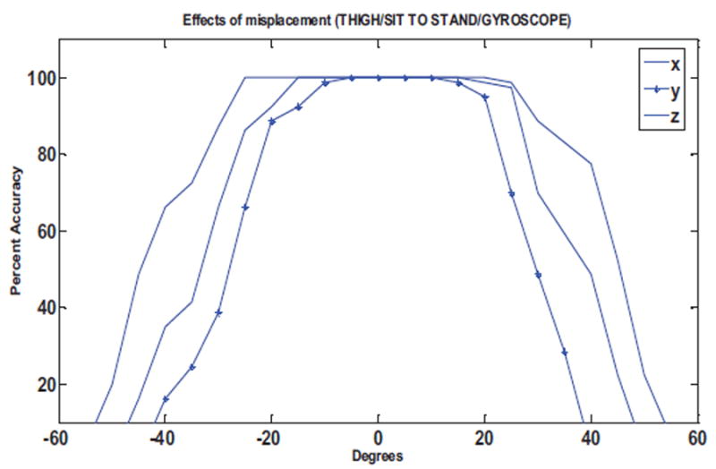 Figure 19