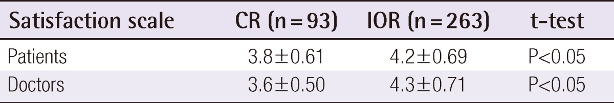 graphic file with name aps-39-209-i004.jpg