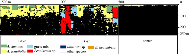 Figure 2.