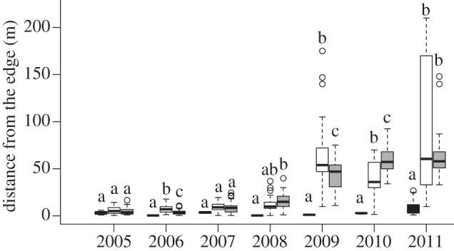 Figure 3.