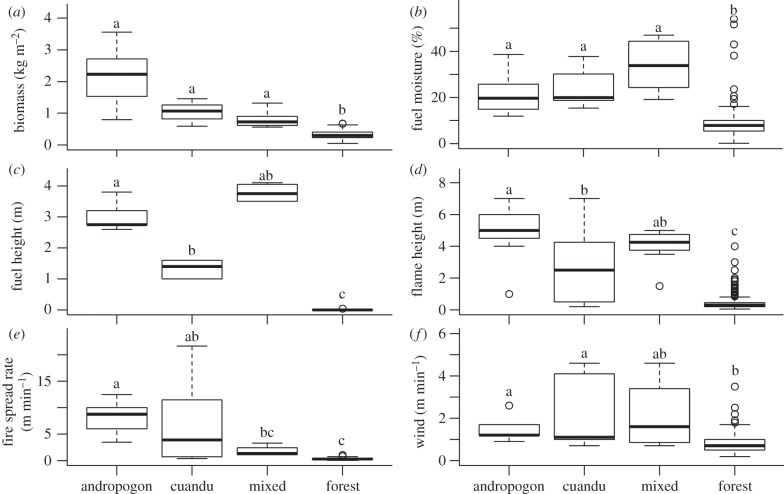 Figure 6.