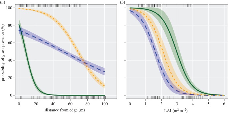 Figure 4.