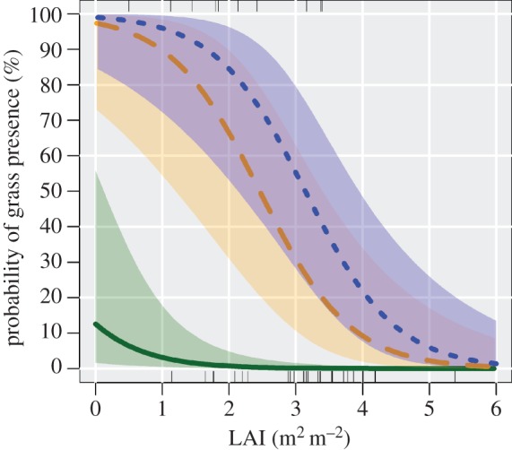 Figure 5.