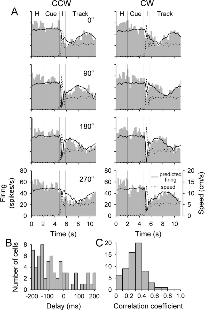 
Figure 9.
