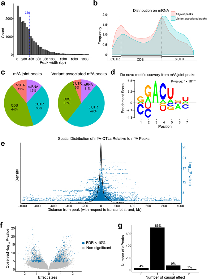 Extended Data Fig. 1