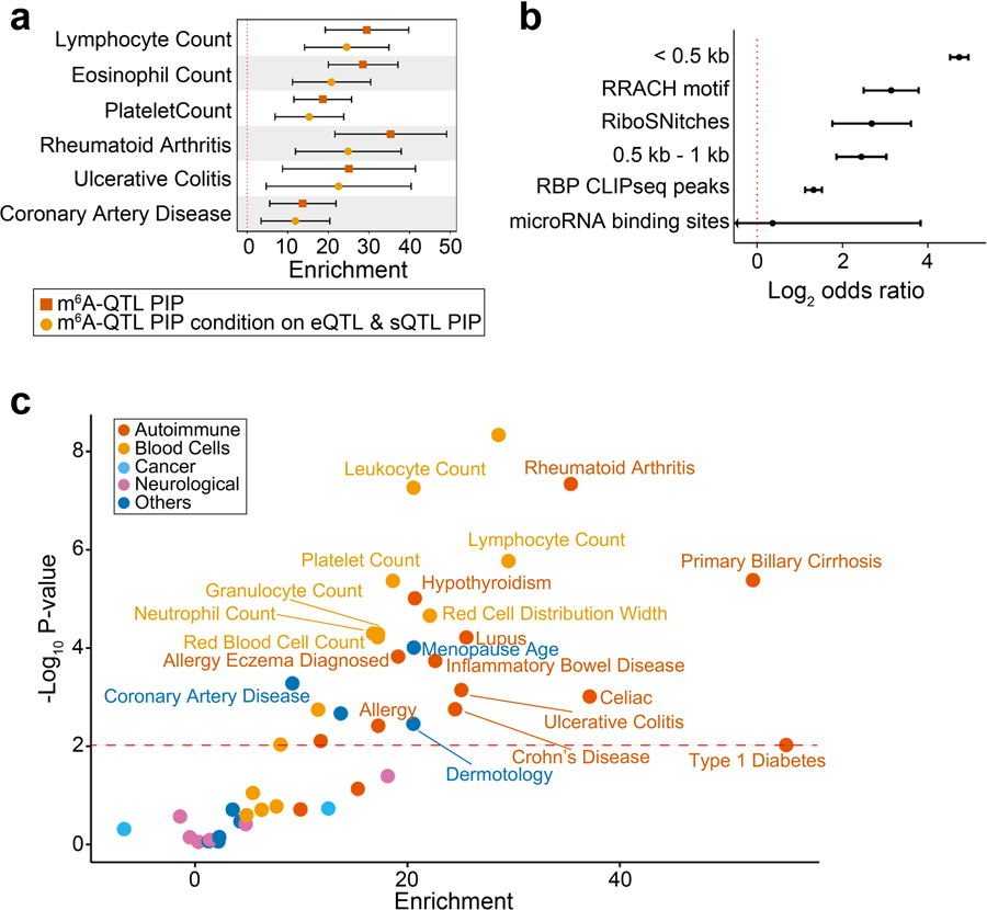 Extended Data Fig. 7